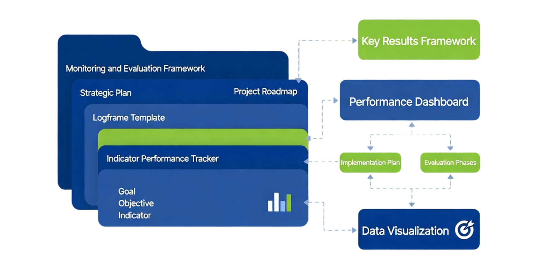 Plan Groups & Levels – Monitoring and Evaluation Framework